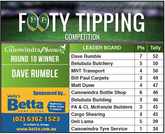 Footy tipping